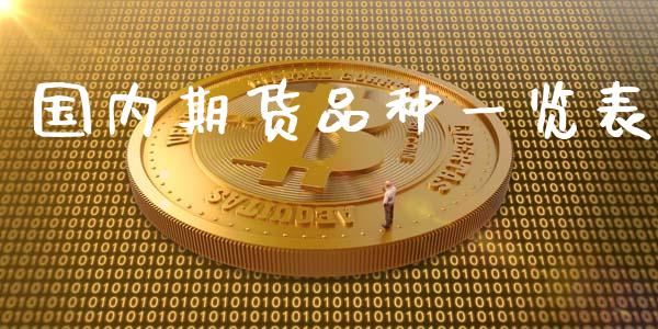国内期货品种一览表_https://wap.letulww.com_融资租赁_第1张
